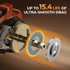 image:imageKastKing Lethal Blaze Baitcasting Fishing Reel 731 HighSpeed Gear Ratio LowProfile Baitcaster Lightweight Glass FiberInfused Nylon Frame Freshwater amp Inshore Bass Fishing ReelRight Shiny Orange 731