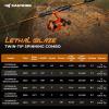 image:imageKastKing Lethal Blaze Twintip Fishing Rod and Reel Combo Spinning amp Baitcaster Combo Flame Pattern Design IM6 Graphite 2Pc Rod with Backup Tip Section StainlessSteel Guides EVA HandleSpin68 M2000 Reel 2pcs Extra Tip