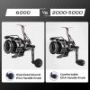 image:imageKastKing Megatron Spinning Reel Freshwater and Saltwater Spinning Fishing Reel Rigid Aluminum Frame 71 DoubleShielded StainlessSteel BB Over 30 lbs Carbon Drag CNC Aluminum Spool amp Handle6000