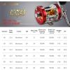 image:imageKastKing Rover Round Baitcasting Fishing Reel Perfect Conventional Reel for Catfish SalmonSteelhead Striper Bass and Inshore Saltwater Fishing Reel Reinforced Metal BodyRed