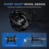 image:imageKastKing Spartacus II Plus Baitcasting Reel DualBalance Magnetic Braking System 801 HighSpeed Gear Ratio Ultralight 6 oz 71 MaxiDur DoubleShielded Ball Bearings Fishing ReelsRight801