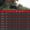 image:imageKastKing Royale Legend II Twin Tip Fishing Rod and Reel Combos Spinning amp Casting Combo IM6 Graphite 2Pc Blanks Extra Backup Tip Section StainlessSteel Guides KastFlex Technology EVA HandlesSpin 3000 Reel  70 Ml Rod2 Pcs  Extra Tips