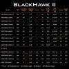 image:imageKastKing Blackhawk II Telescopic Fishing Rods Graphite Rod Blanks Durable Glass Tip Floating Guides 1pc Performance EVA Handle