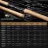 image:imageKastKing Valiant Eagle Passage Travel Fishing Rods 4 amp 6 Pc Pack Rods Spinning Casting and Fly Models IM6 Graphite Blank Ti Oxide LTS Ring Guides Beautiful Cork HandlesB Cast 70FastMh Power
