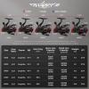 image:imageKastKing Sharky Spinning Reel  521 amp 621 Gear Ratios Carbon Fiber Drag 33395LB 101 Stainless Bearings Lightweight Nylitech Body Oversize Shaft for Saltwater amp Freshwater521Sharky III