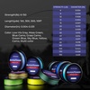 image:imageKastKing Superpower Braided Fishing Line  Abrasion Resistant Braided Lines  Incredible Superline  Zero Stretch  Smaller Diameter  A MustHave