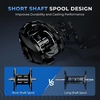 image:imageKastKing Spartacus II Plus TwinTip Fishing Rod and Reel ComboCast RightHand Reel  66 M 2Piece  Extra Tip